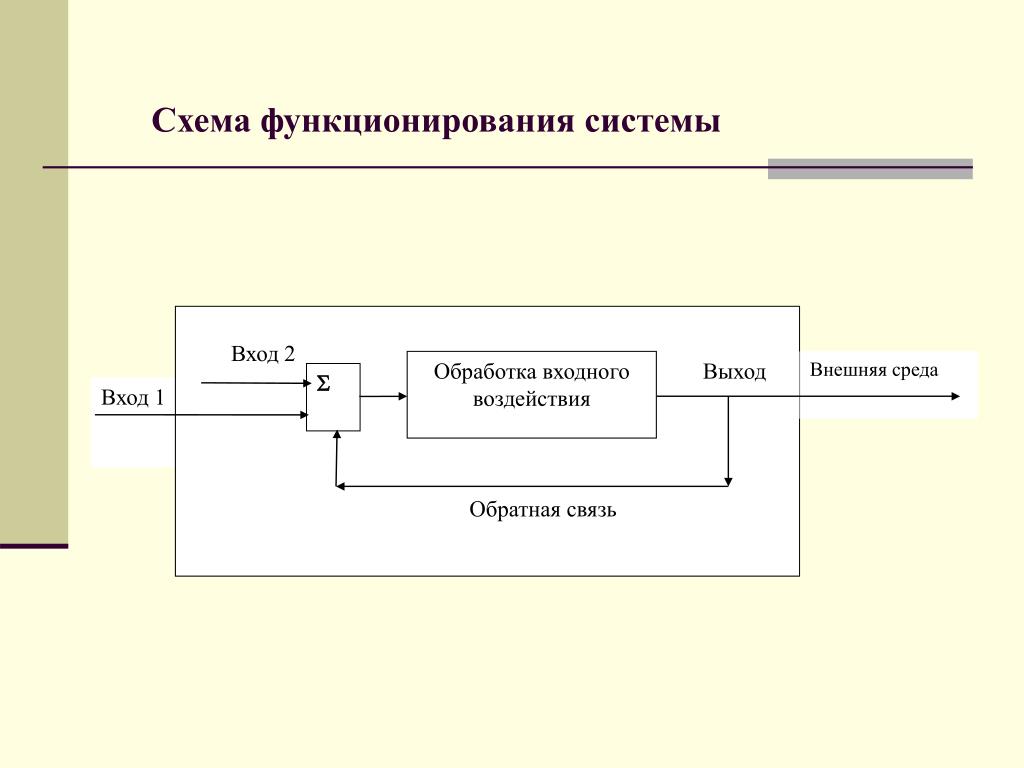 3.Схема функционирования предприятия.