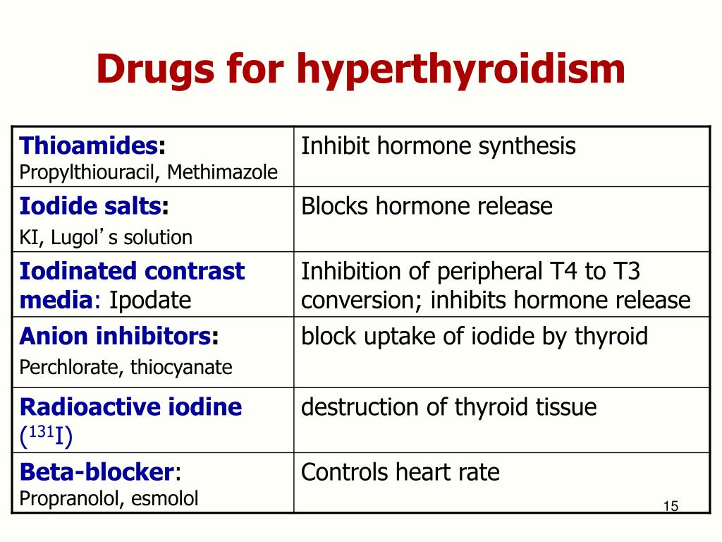 Ppt Thyroid Drugs Powerpoint Presentation Free Download Id6062414