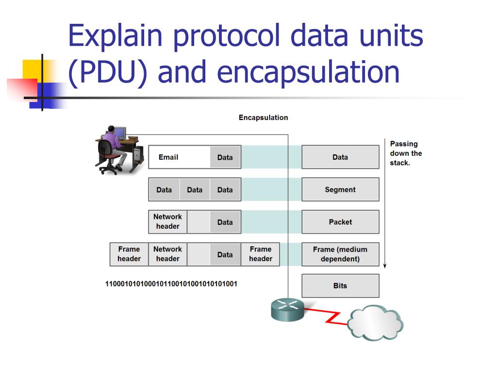 PPT - Internet Protocols PowerPoint Presentation, free download - ID ...