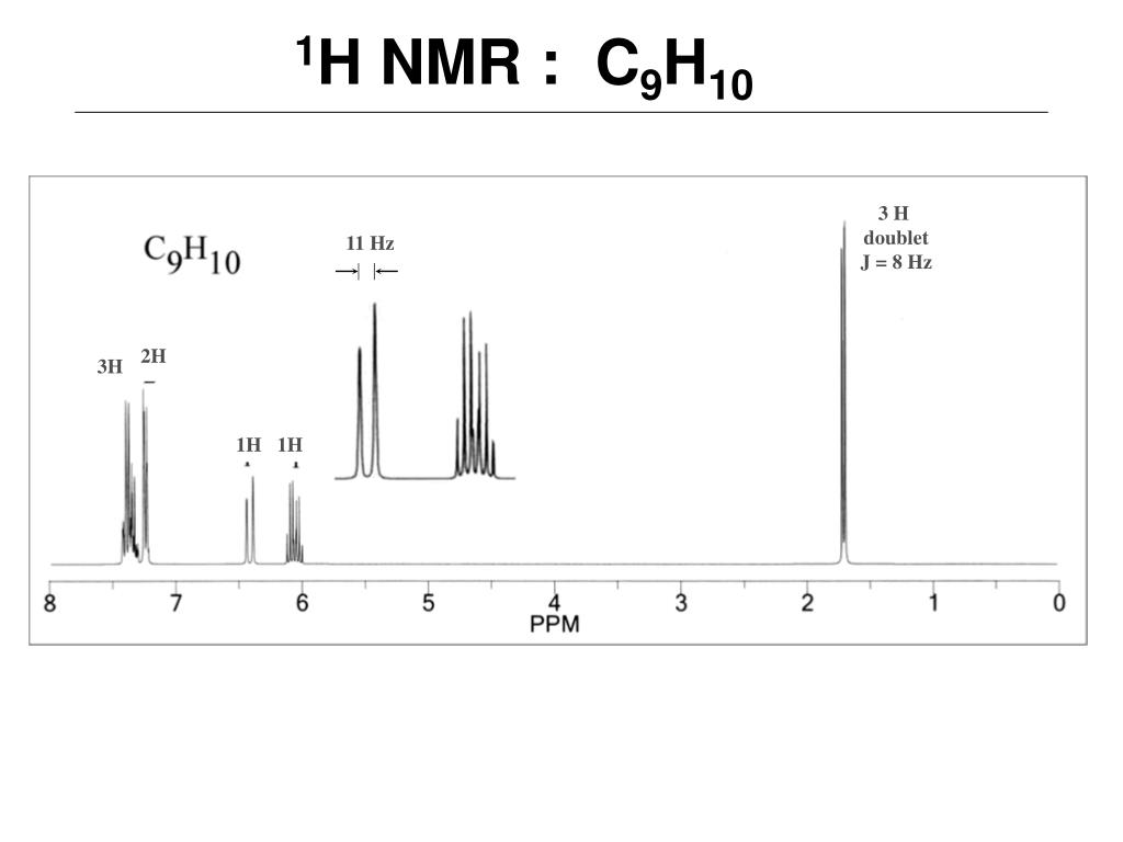 1H NMR : C9H10.