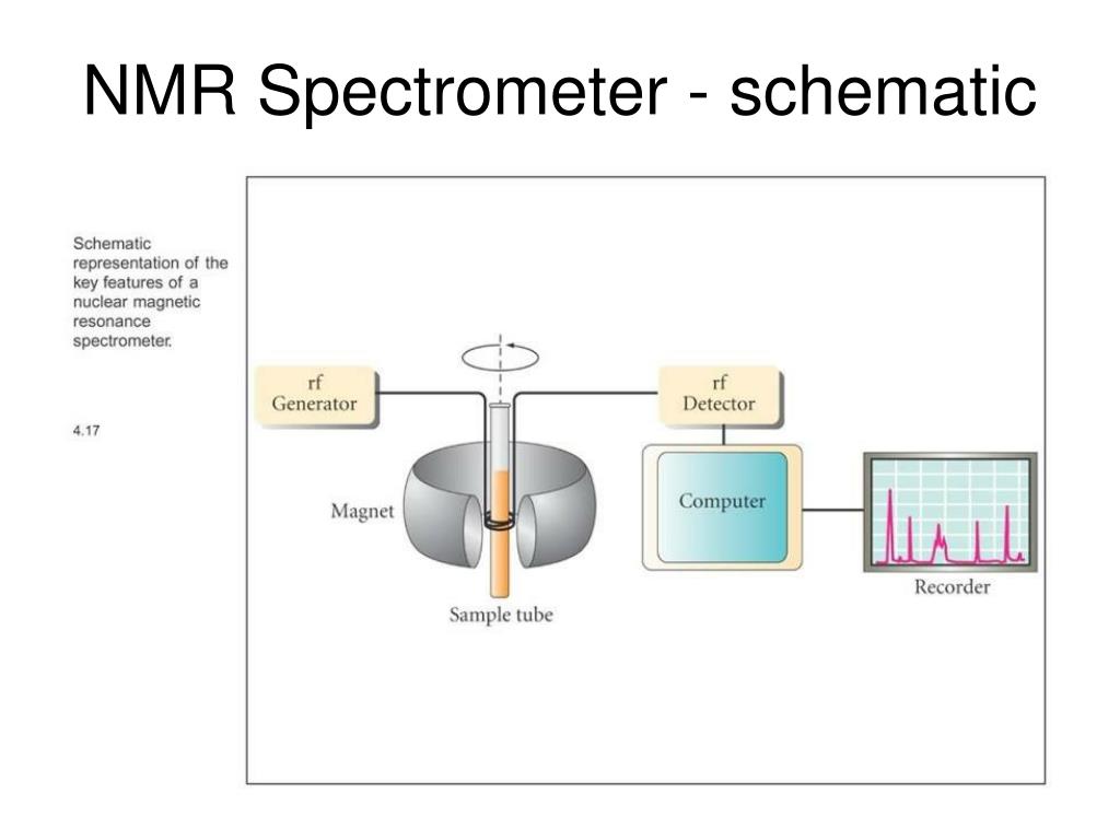 Schematic Diagram Of Nmr Spectrophotometer