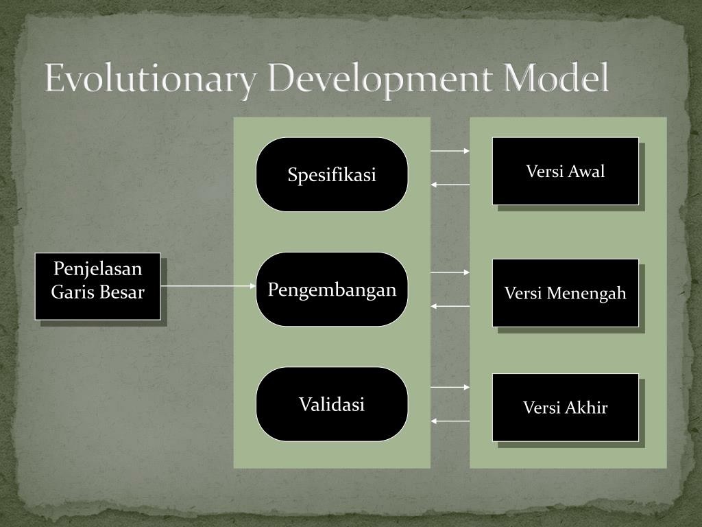 PPT - Pemodelan Perangkat Lunak PowerPoint Presentation, free download ...