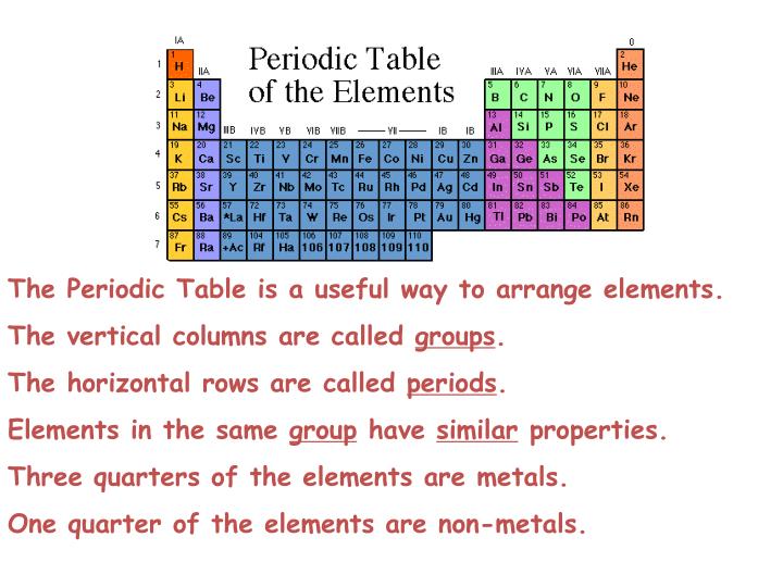 periodic table chemistry the central science periodic table chemistry the central science