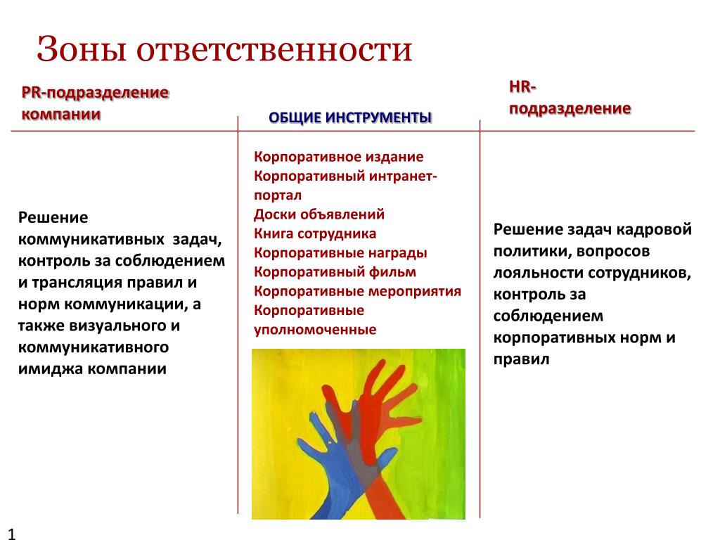 PPT - Процедура аккредитации и новые требования к аккредитованным лицам PowerPoi