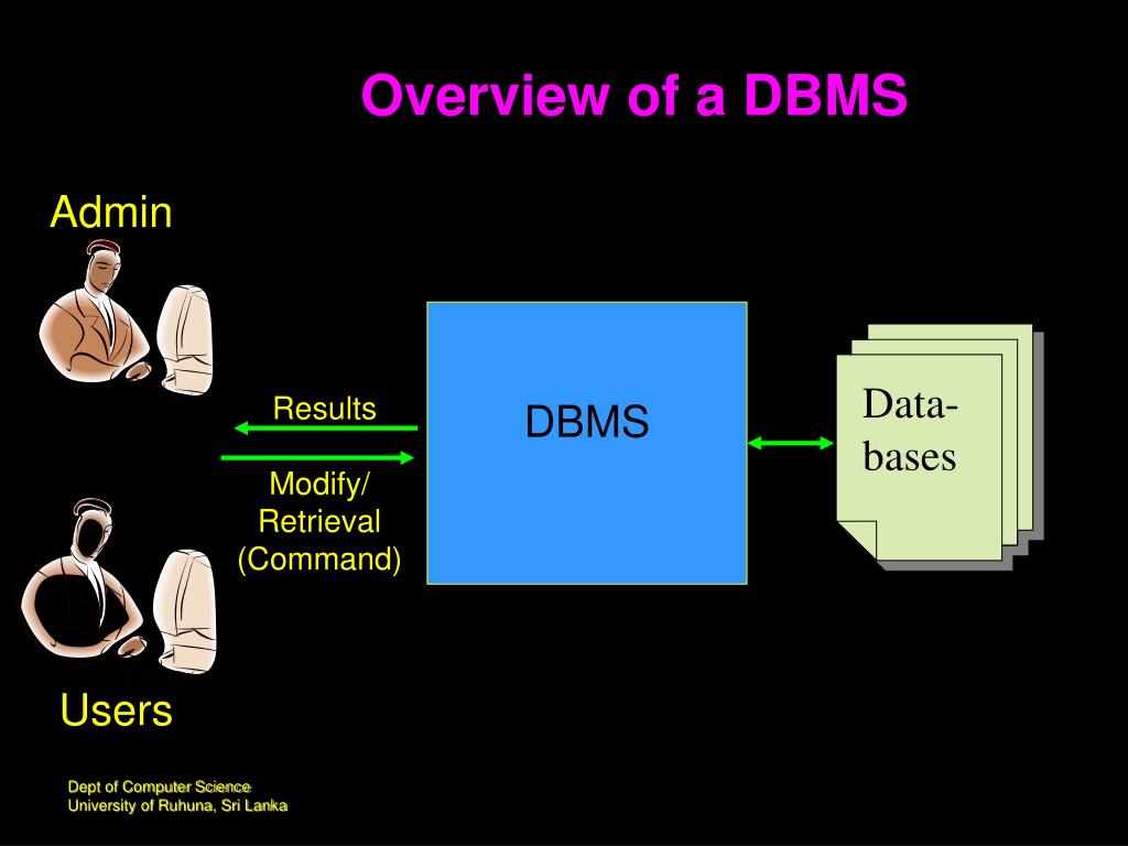 dbms powerpoint presentation free download