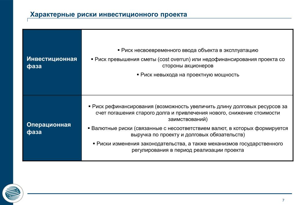 Выбор, оценка эффективности и анализ рисков принятого управленческо го решения -