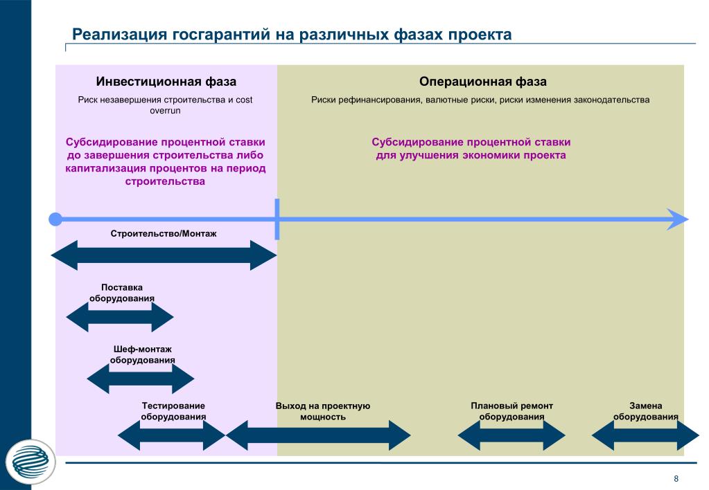 Обеспечение государственной поддержки деятельности