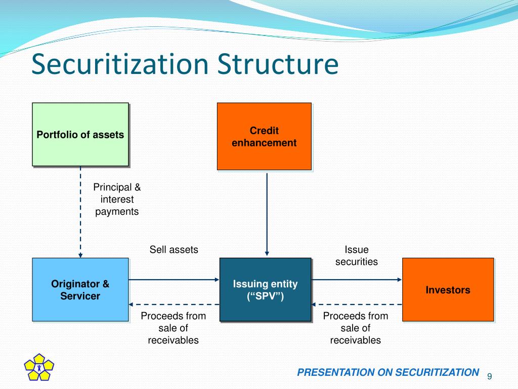 what is direct assignment in securitization