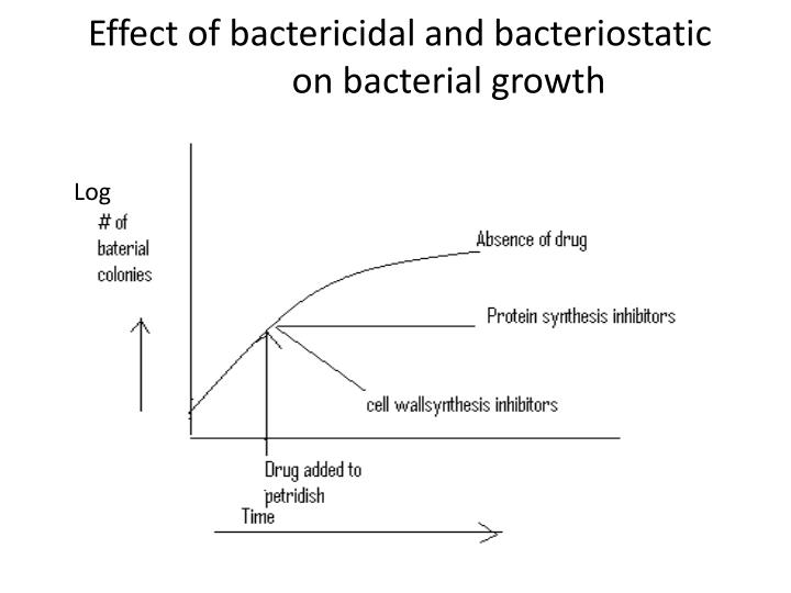 PPT - Principles of Antimicrobial Therapy PowerPoint Presentation - ID ...