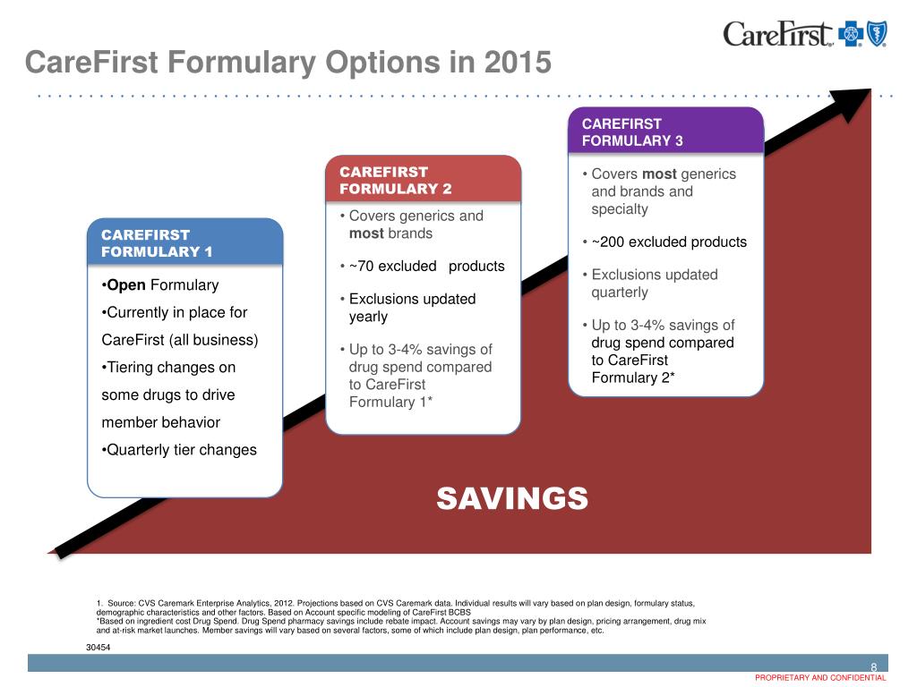 PPT 2015 CareFirst Formulary Options 200+ ASO Accounts PowerPoint