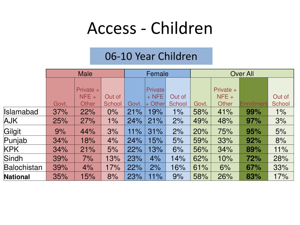 PPT - 17 th January 2010 PowerPoint Presentation, free download - ID ...