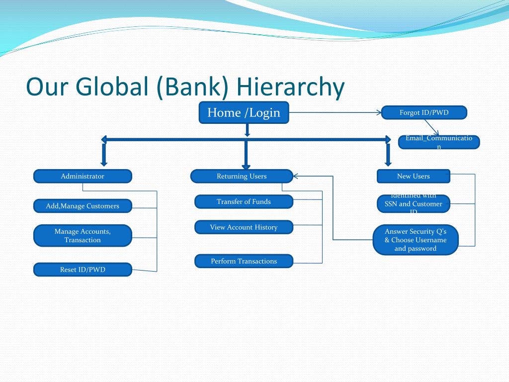Structuring bank. Architecture presentation POWERPOINT.