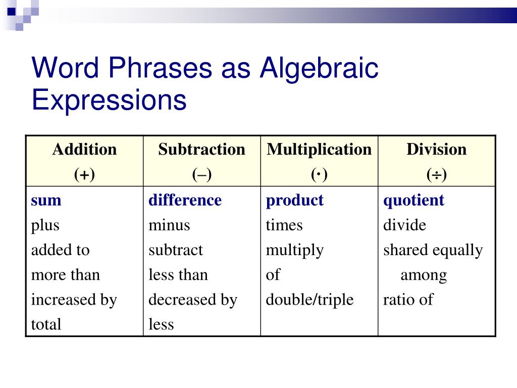 ppt-algebraic-expressions-powerpoint-presentation-free-download-id-6065280