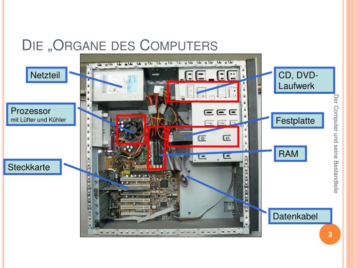 PPT Das Innenleben Des Computers PowerPoint Presentation ID 6065923