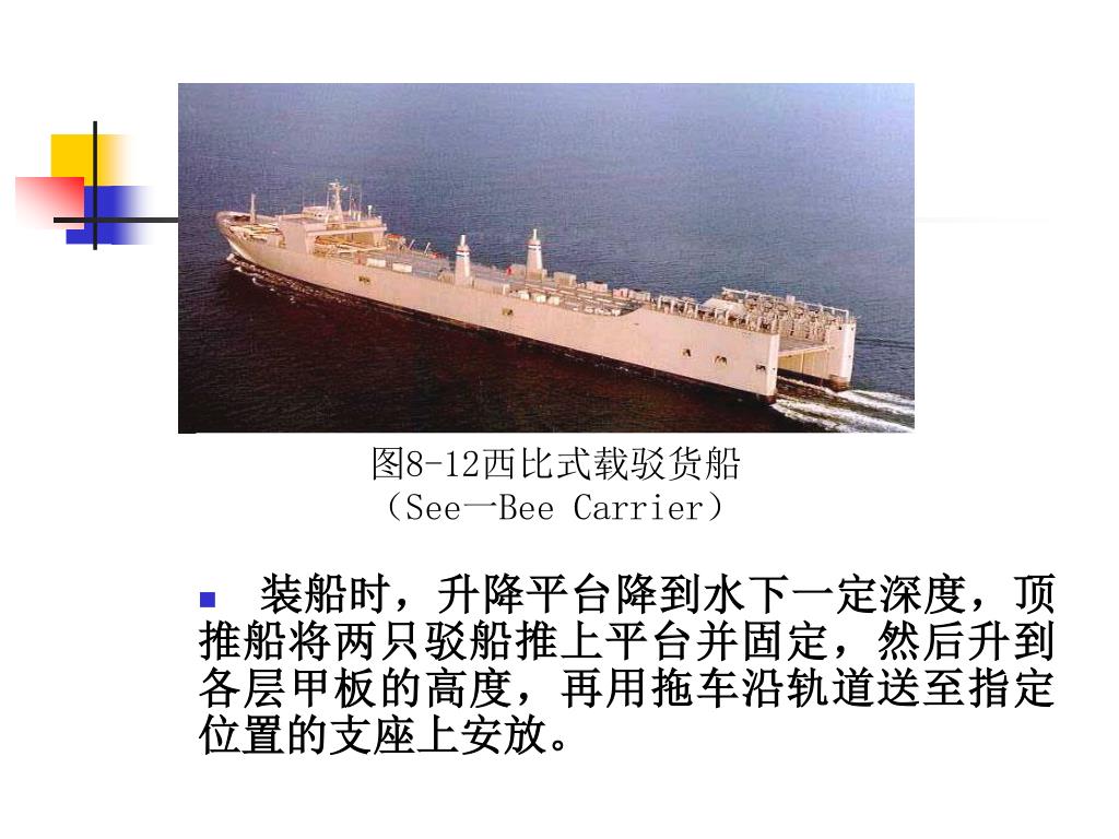 Ppt 第八章水运设备powerpoint Presentation Free Download Id