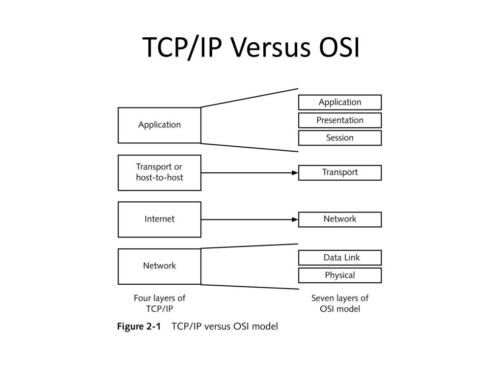 PPT - TCP/IP PowerPoint Presentation, free download - ID:6066189