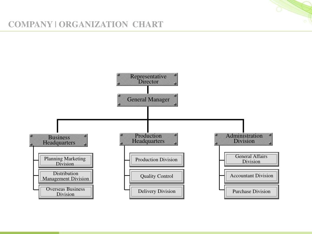 Organizational Chart Of 2go Company