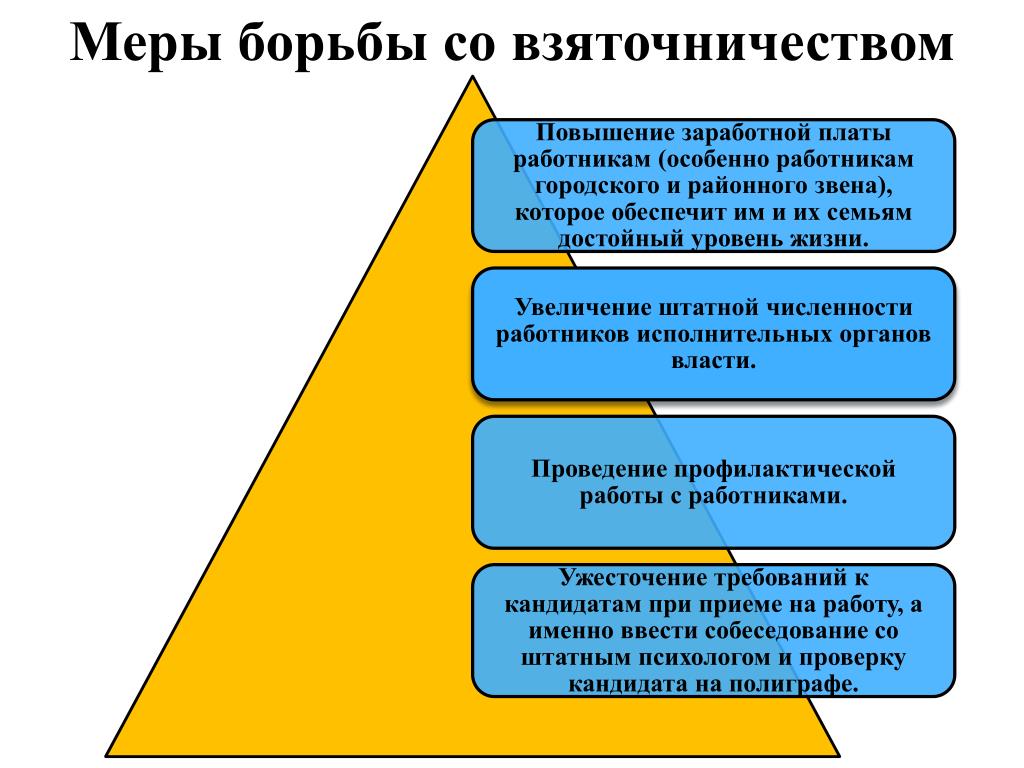 Презентация достойный уровень жизни