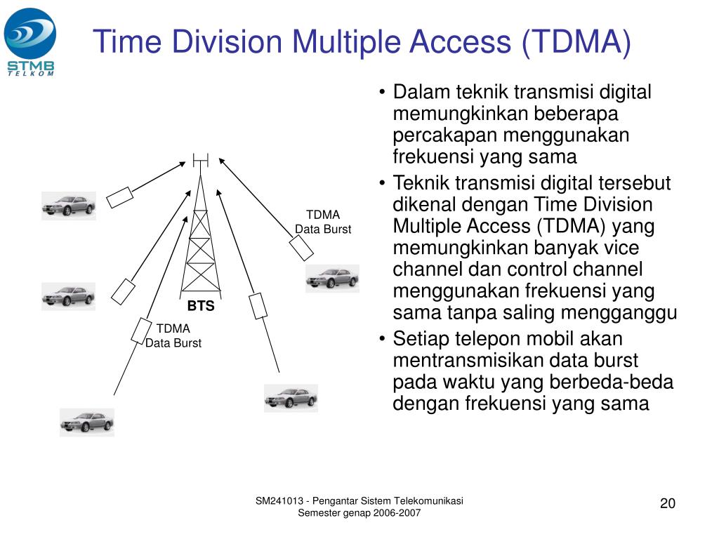 Multiple access. TDMA. TDMA структура. TDMA протокол. Time Division multiple access, TDMA.