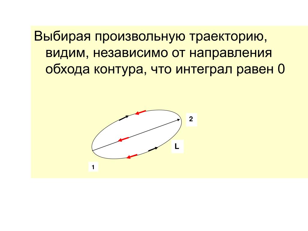 Выбрать произвольно. Произвольная Траектория. Положительное направление обхода контура интеграл. Как задать произвольную траекторию в презентации. Выбран произвольно это.