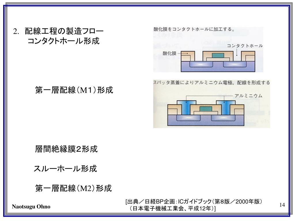Ppt ネットワーク情報概論 ネットワーク情報化社会を支える半導体産業 技術と歴史 Powerpoint Presentation Id