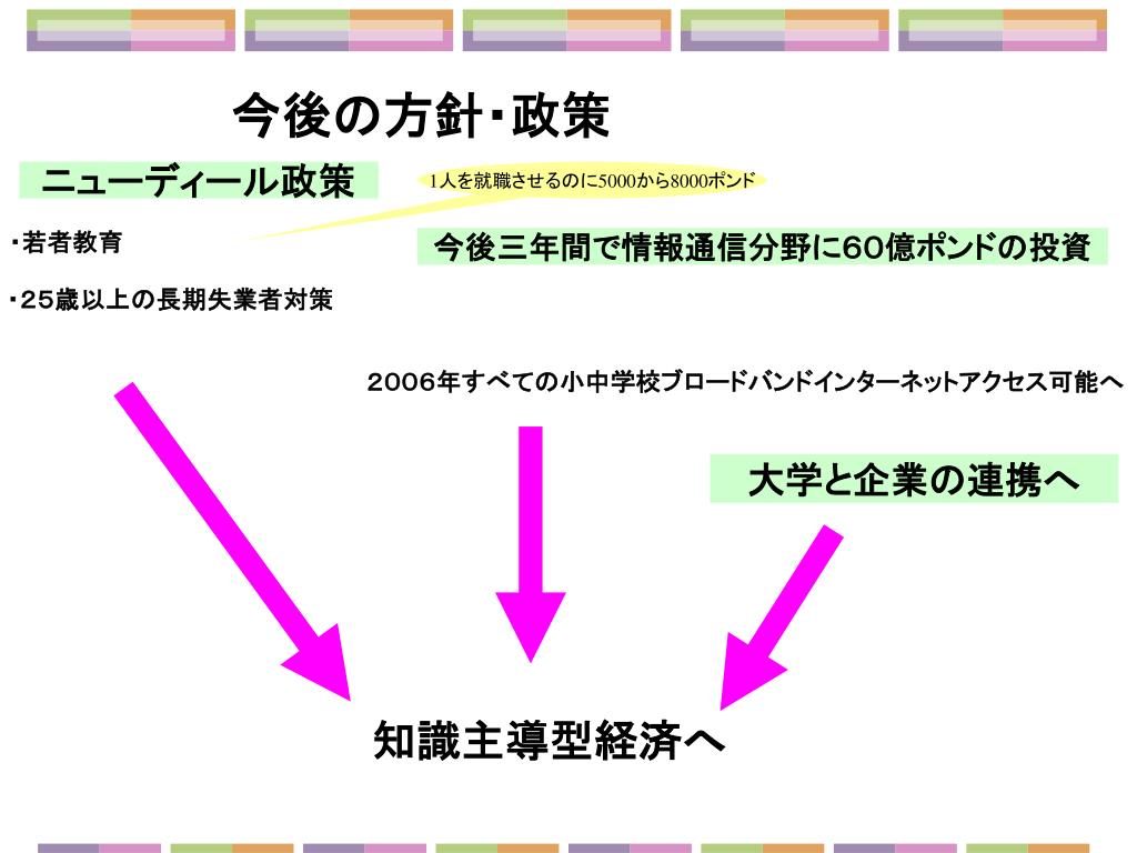 Ppt 国際比較ゼミナール Powerpoint Presentation Free Download Id Ppt 国際比較ゼミナール Powerpoint Presentation Free Download Id