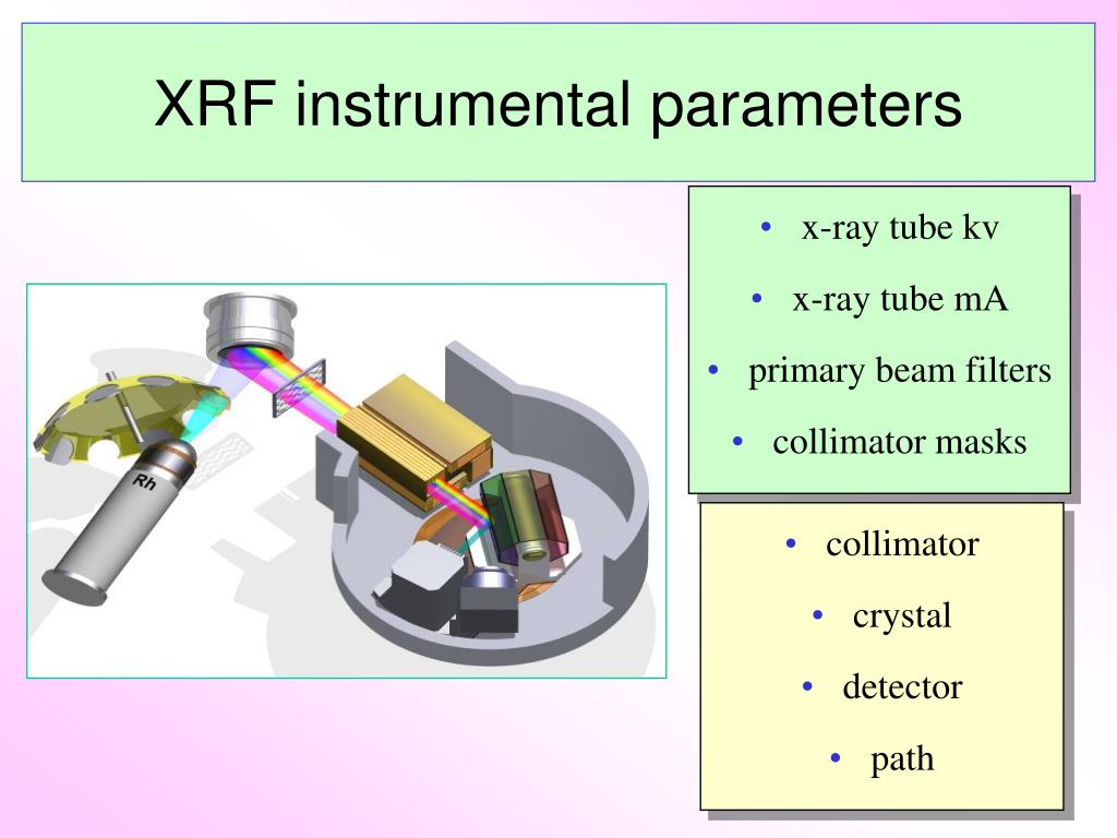 xrf powerpoint presentation