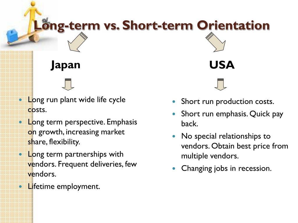 Term перевод на русский. Long and short term orientation. Long term short term orientation. Short term orientation. Long-term orientation vs. short-term orientation.