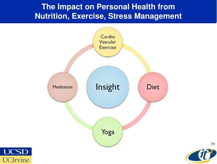 personal diet and activity modifications for healthy nutrition Define client's healthy body weight with client, considering physiological, experiential, and cultural factors overweight has been viewed as an individual problem, and treatment oriented toward an individual victim-blame model, with little consideration of personal context or the influence of cultural values on behavior (allan, 1994) children. personal diet and activity modifications for healthy nutrition Define client's healthy body weight with client, considering physiological, experiential, and cultural factors overweight has been viewed as an individual problem, and treatment oriented toward an individual victim-blame model, with little consideration of personal context or the influence of cultural values on behavior (allan, 1994) children.