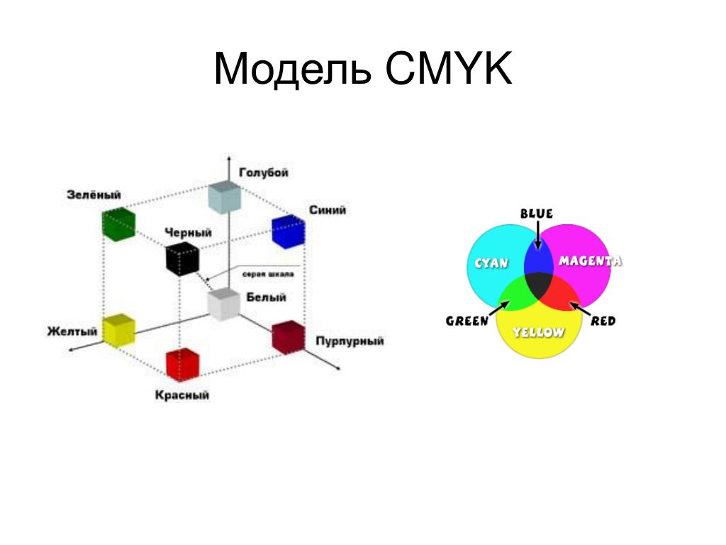 Цветовая модель название. Цветовая модель Смик. Модель CMYK цвета. Цветовая модель CMY. Цветовая модель Смук.