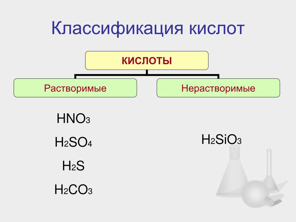 Свойства кислот самостоятельная работа 8 класс. H2sio3 классификация кислоты. Свойства кислот схема. Типичные свойства кислот. Кислоты классификация и химические свойства.