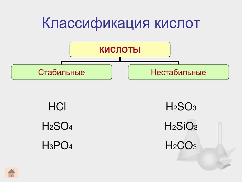 H2so3 класс кислоты