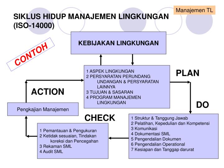 PPT - SIKLUS HIDUP PROYEK dan MANAJEMEN PowerPoint PPT - SIKLUS HIDUP PROYEK dan MANAJEMEN PowerPoint