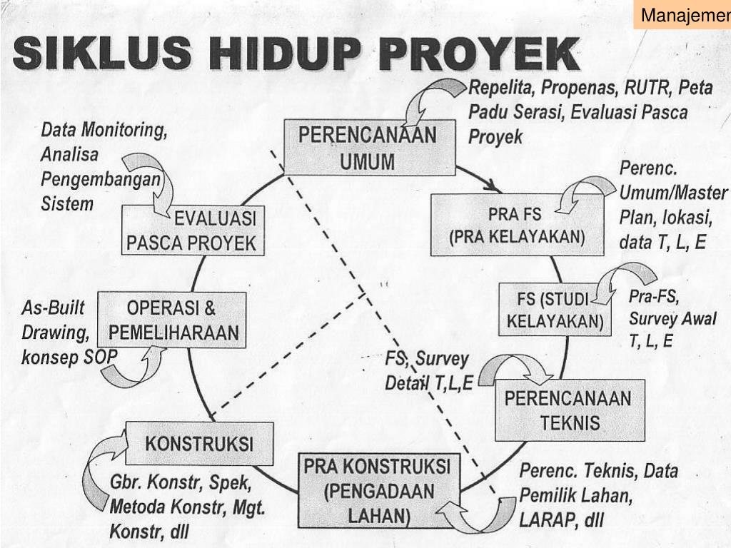 jurnal manajemen konstruksi proyek