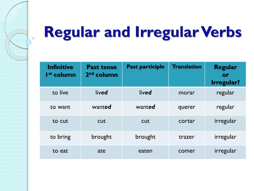 PPT Regular And Irregular Verbs PowerPoint Presentation Free 