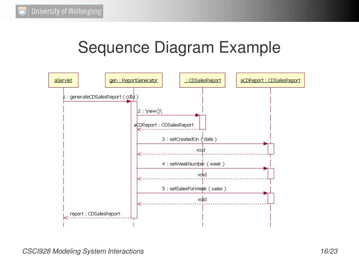 PPT - CSCI928 Software Engineering Requirements & Specifications ...