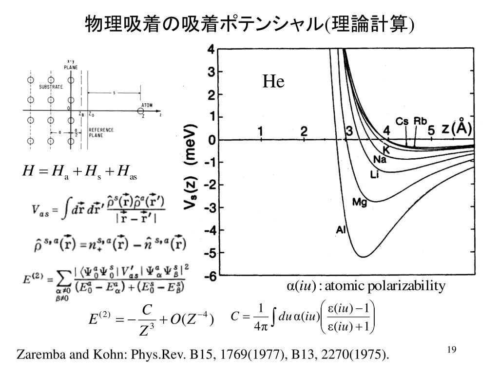 １．固体表面と気体分子