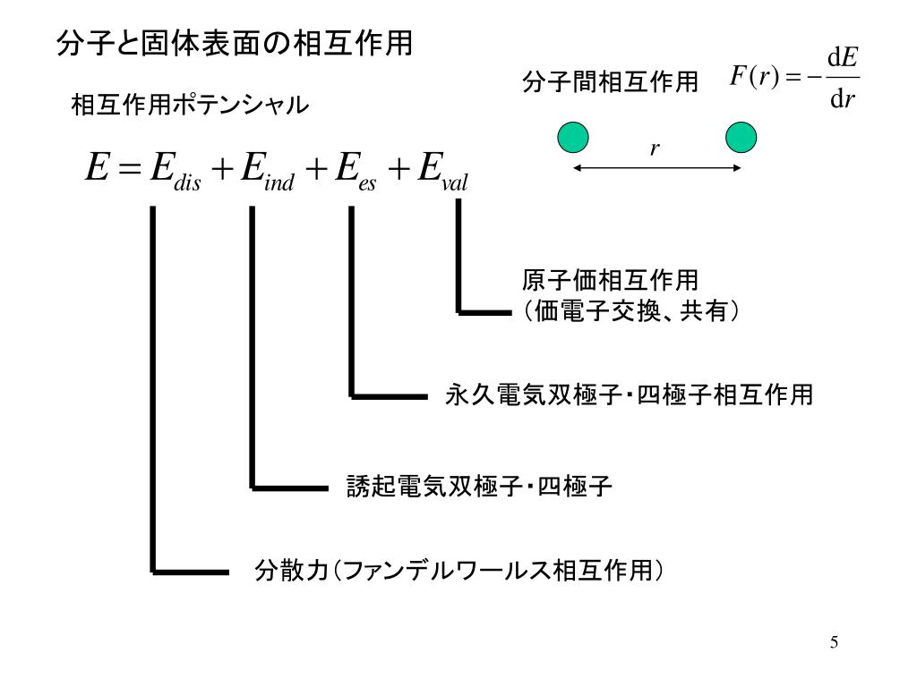 PPT - 1．固体表面と気体分子 PowerPoint Presentation, free
