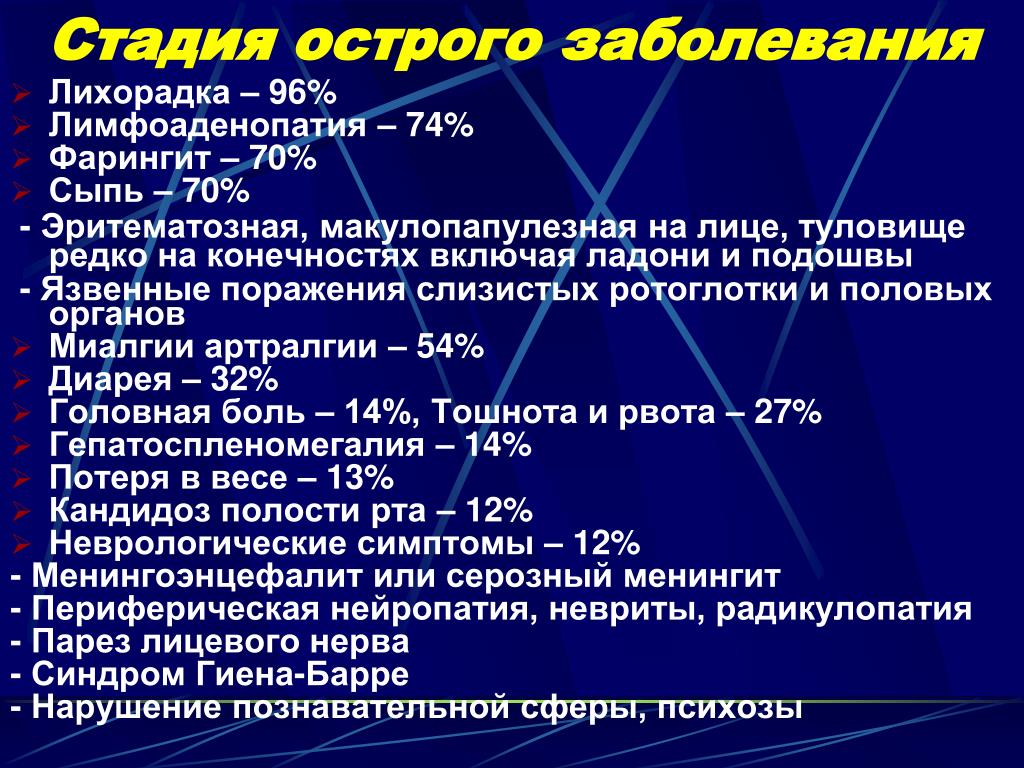 Острая фаза заболевания. Острая фаза болезни это. Острая ВИЧ инфекция высыпания. Экзантема при ВИЧ инфекции. Стадии лимфоаденопатии.