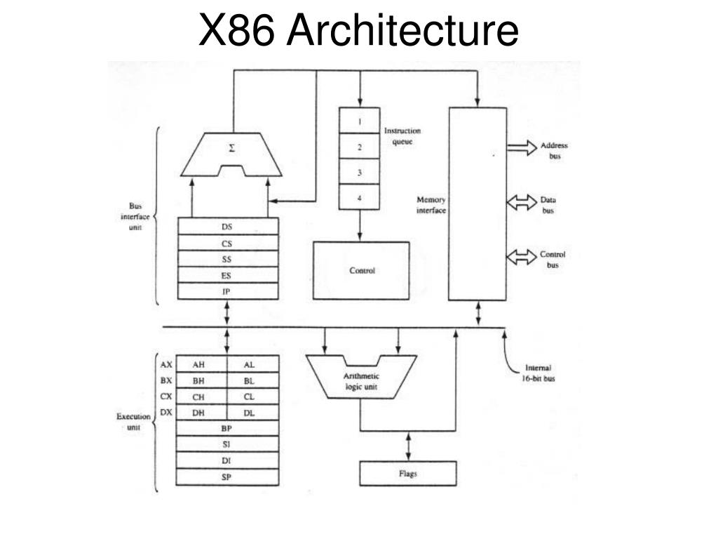 Architecture 64