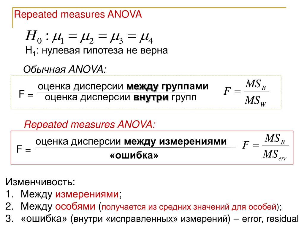 Дисперсия заработной платы. Дисперсионный анализ (anova). Anova с повторными измерениями. Нулевая гипотеза дисперсии. Множественные сравнения в anova.