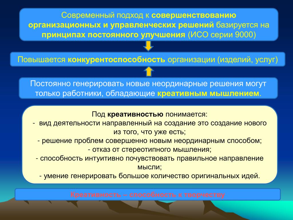 Неизменные принципы. Генерирование идей по улучшению промышленного изделия. Современный подход к презентации. Постоянно возрастающая конкурентность. Новые неординарные условия вид решения.