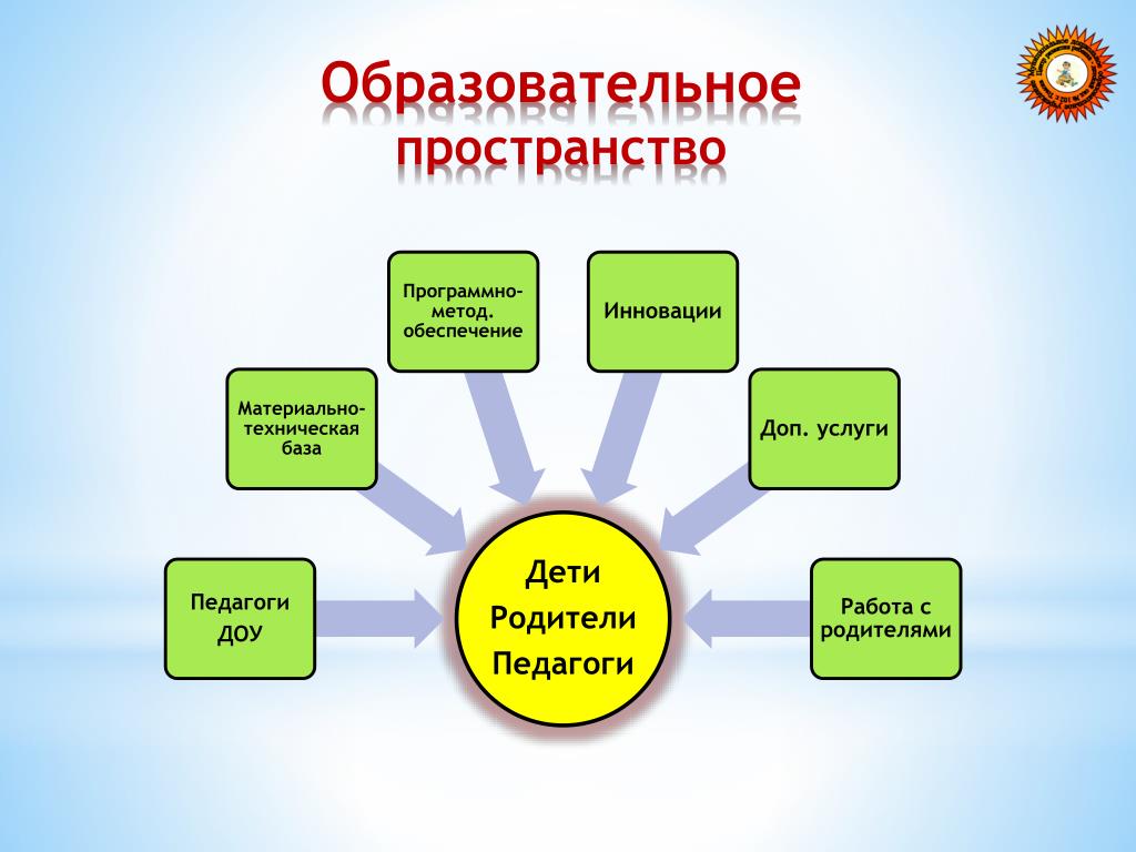 Образовательное пространство и образовательное знание