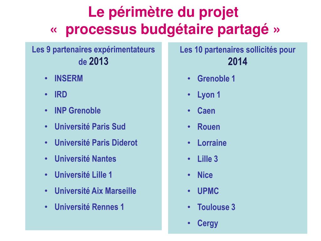 PPT  Dialog Le périmètre du projet L’avancée du projet partagé