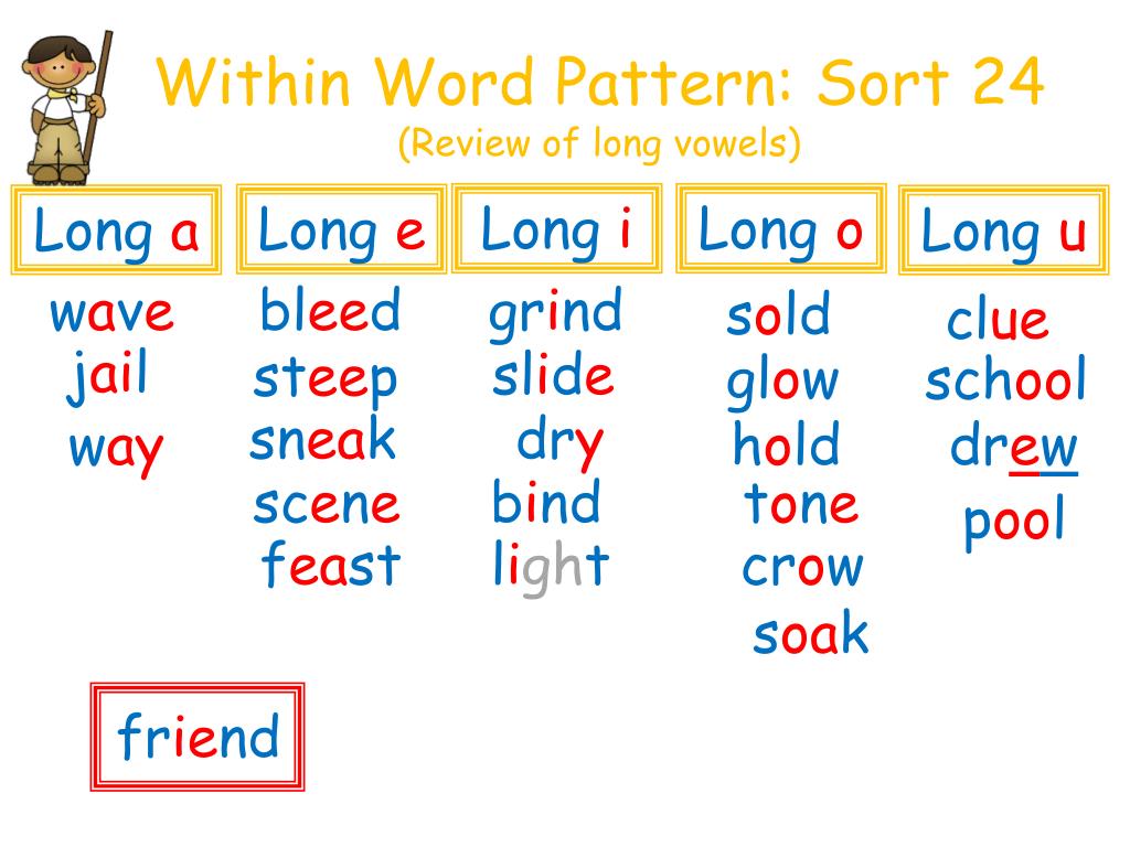 Long english. Long Vowels. Long Vowel e. Words with long Vowels. Long a Sound.