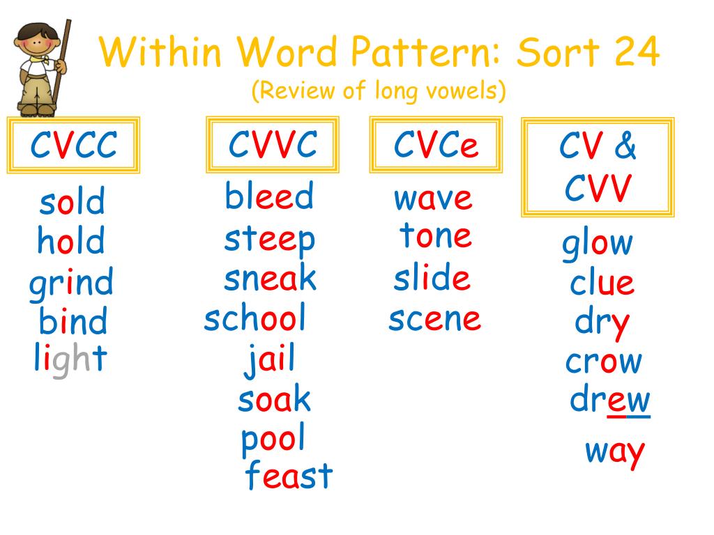 Words within words. CVVC Words. Review long Vowel Words. Reading pattern Words.