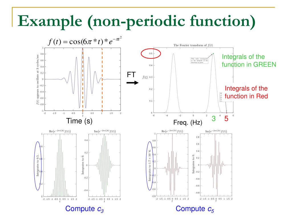 Ppt introduction to fourier transform and time frequency analysis