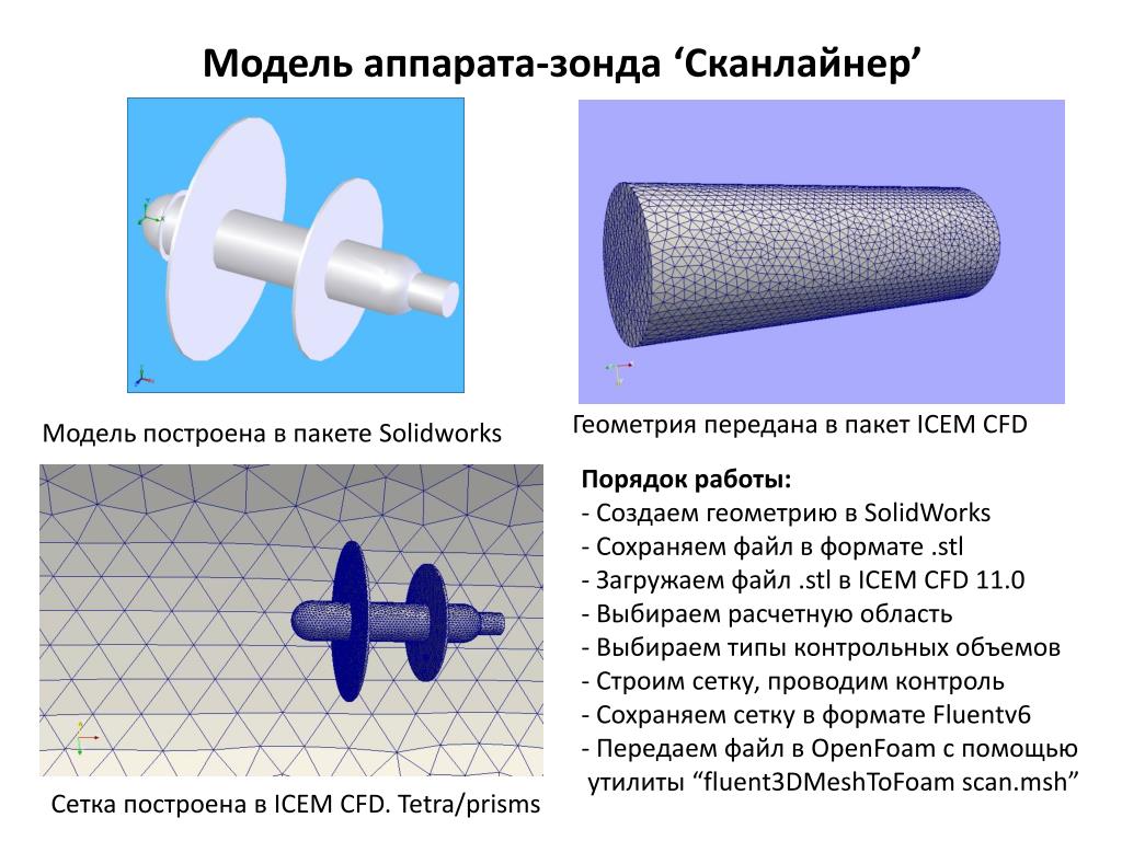 Модель аппарата