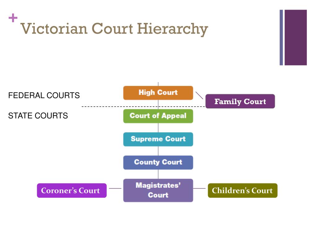 PPT High Court Family Court PowerPoint Presentation free download PPT High Court Family Court PowerPoint Presentation free download