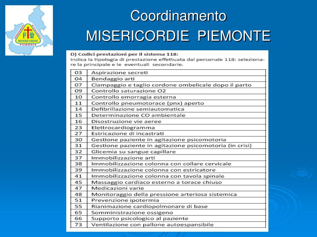 PPT - Coordinamento MISERICORDIE PIEMONTE PRESENTAZIONE NUOVA SCHEDA E  CODICI INTERVENTO PowerPoint Presentation - ID:6074628
